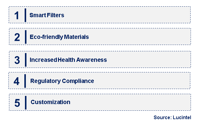 Emerging Trends in the HVAC Filter Market